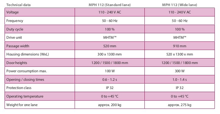 MPH Speed Gate1 tech data